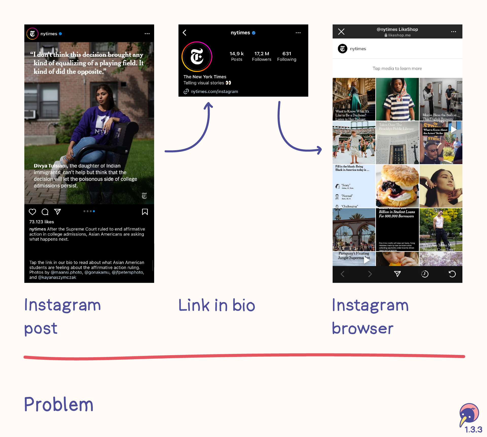 Three Screenshots with problem on instagram. The first screenshot shows an instagram post, the second one shows the header of the profile of the author and the third screenshot shows the opened link in the instagram browser.